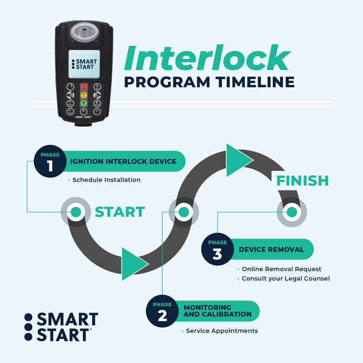 Smart Start Ignition Interlock photo 3